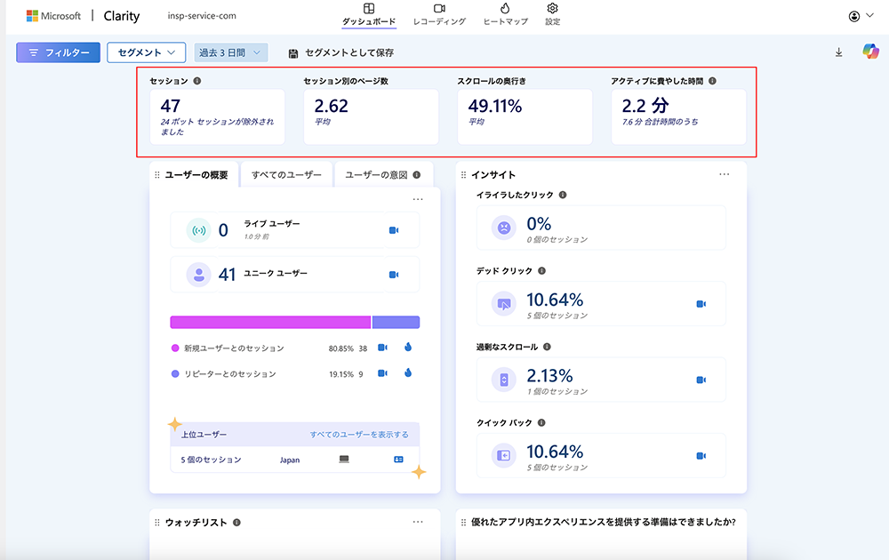 Microsoft Clarityのダッシュボード画面の基本指標のキャプチャ画像