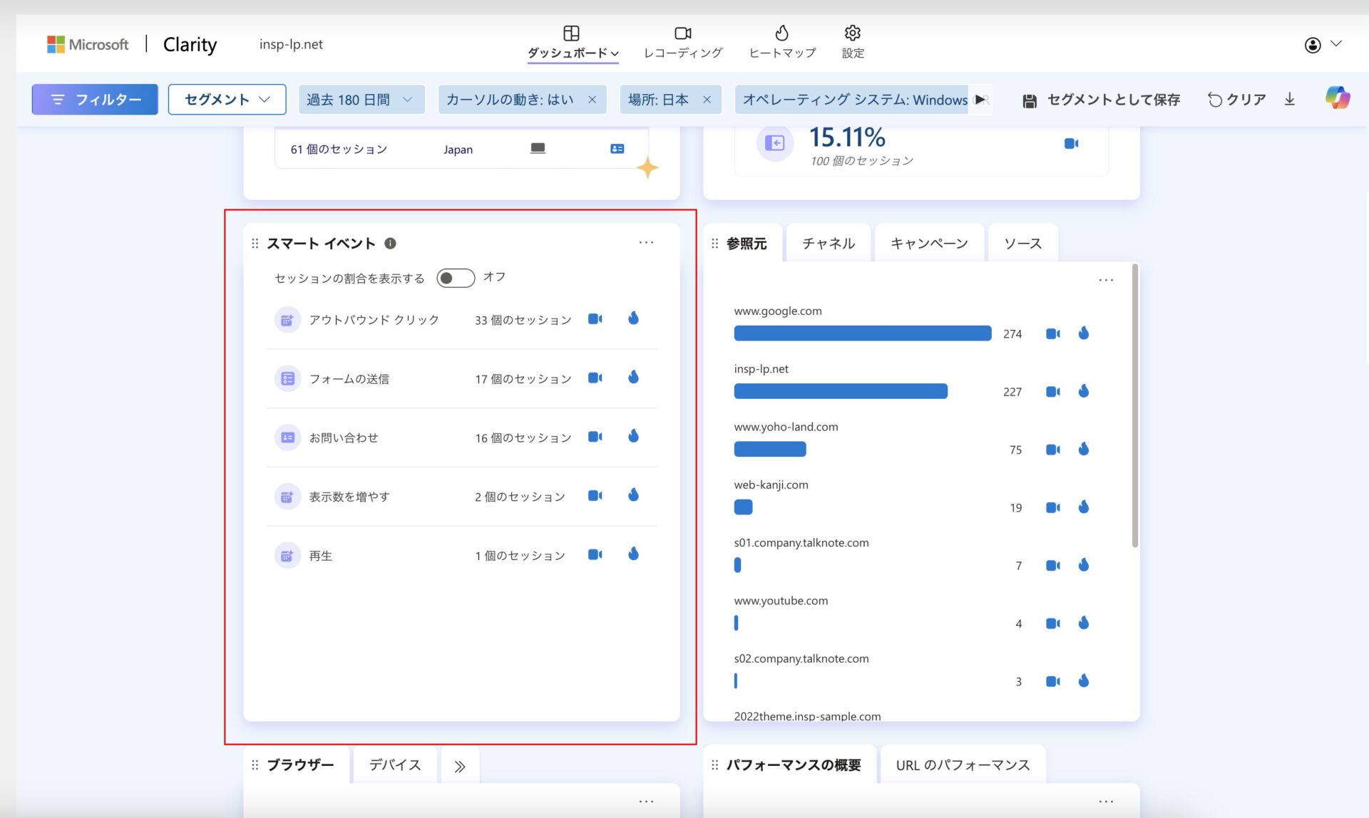 Microsoft Clarityのダッシュボード画面のスマートイベントパネルのキャプチャ画像