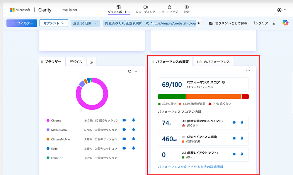 Microsoft Clarityのダッシュボード画面のパフォーマンスパネルのパフォーマンスの概要タブのキャプチャ画像