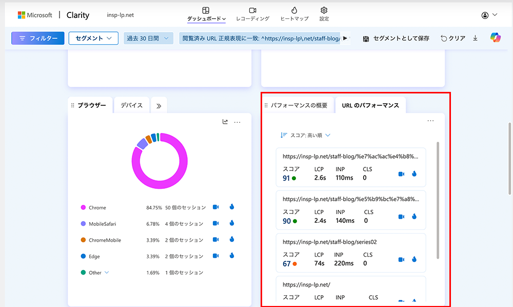 Microsoft Clarityのダッシュボード画面のパフォーマンスパネルのURLのパフォーマンスタブのキャプチャ画像