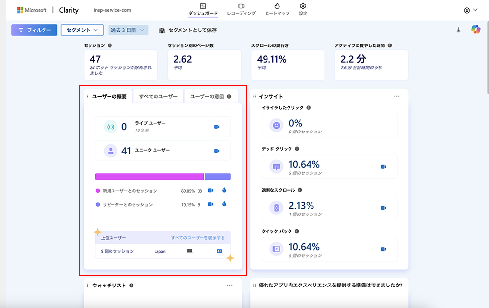 Microsoft Clarityのダッシュボード画面のユーザーパネル（ユーザーの概要）のキャプチャ画像