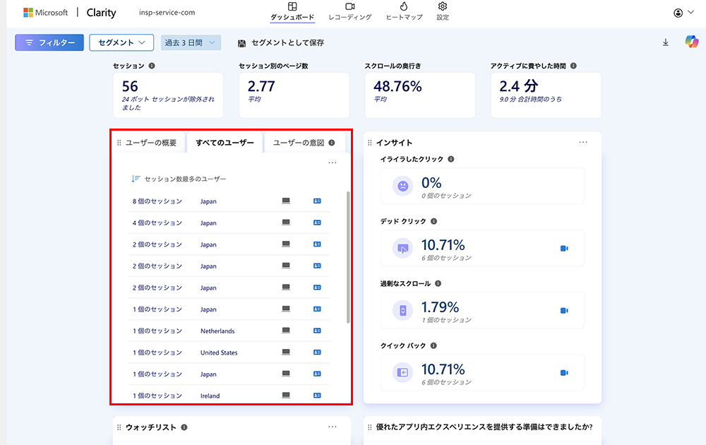 Microsoft Clarityのダッシュボード画面のユーザーパネル（すべてのユーザー）のキャプチャ画像