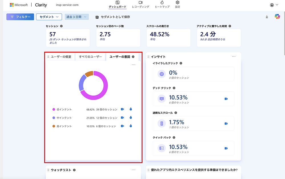 Microsoft Clarityのダッシュボード画面のユーザーパネル（ユーザーの意図）のキャプチャ画像